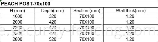 Datenschutzbildschirmzaun mit PVC Slat